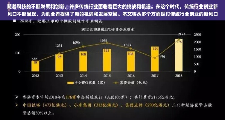 随着科技的不断发展和创新，许多传统行业面临着巨大的挑战和机遇。在这个时代，传统行业创业新风口不断涌现，为创业者提供了新的机遇和发展空间。本文将从多个方面探讨传统行业创业的新风口，并阐述这些风口所带来的机遇和挑战。