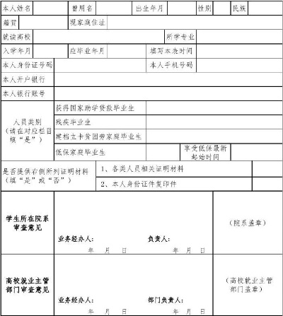 创业贷要提供哪些证明资料