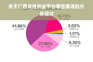 关于广西女性创业平台哪些靠谱的分析探讨