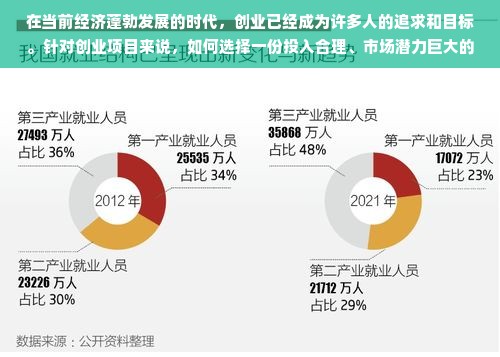 在当前经济蓬勃发展的时代，创业已经成为许多人的追求和目标。针对创业项目来说，如何选择一份投入合理、市场潜力巨大的项目成为投资者最为关心的问题。在预算范围内达到约45万的创业项目有多种可能的选择，下面就此展开一系列关于这些创业项目的联想与拓展。