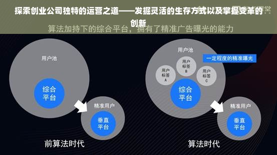 探索创业公司独特的运营之道——发掘灵活的生存方式以及掌握变革的创新