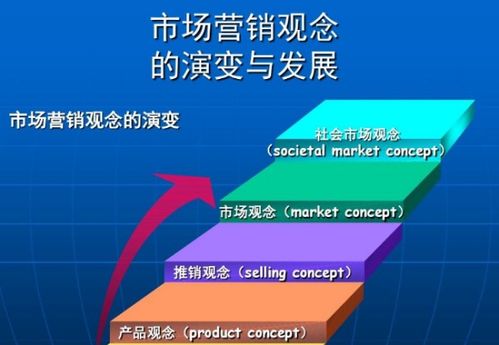 创业所需的市场资源有哪些