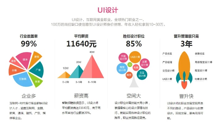 设计师创业途径有哪些