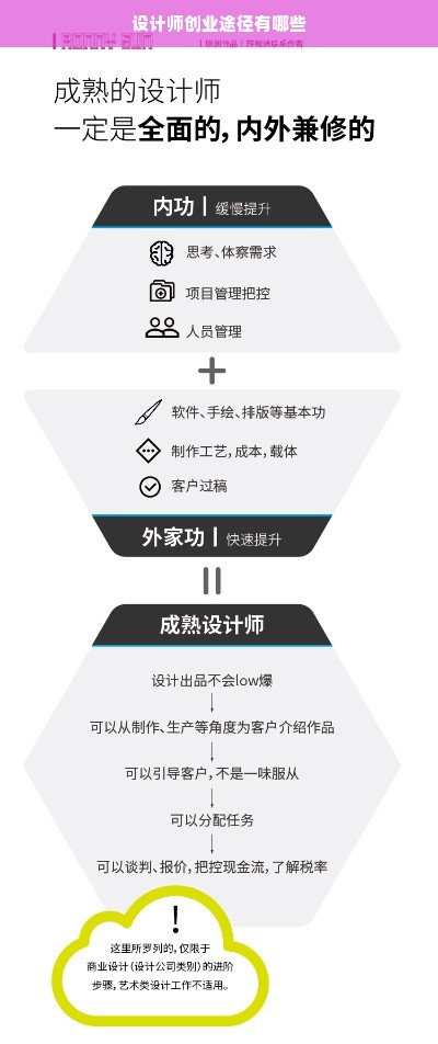 设计师创业途径有哪些