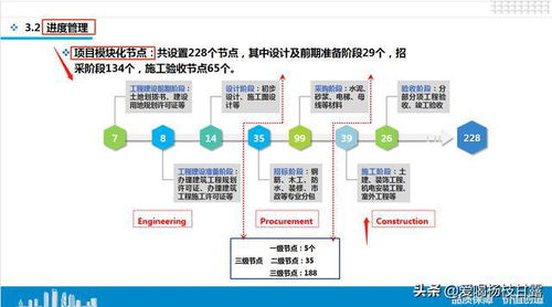 创业初期需要哪些项目呢——从想法到实践的全方位解析