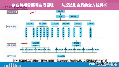 创业初期需要哪些项目呢——从想法到实践的全方位解析