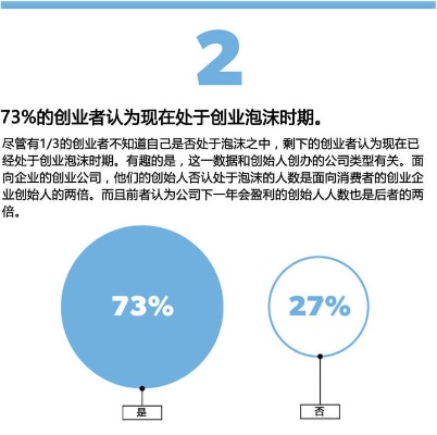 未来创业领域的热门项目及其发展展望