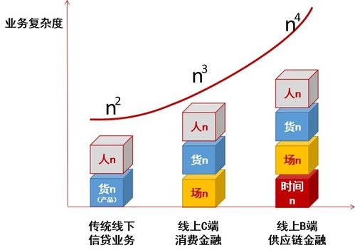 创业小学学区房，多维度探析其内涵与发展趋势