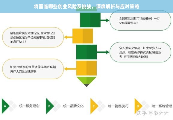 将面临哪些创业风险及挑战，深度解析与应对策略