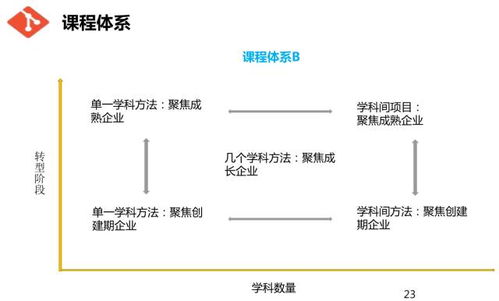 在线创业的方法与途径，从理论到实践的全面指南