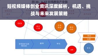 短视频媒体创业资讯深度解析，机遇、挑战与未来发展策略