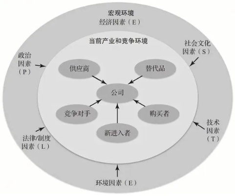 创业宏观环境的多元条件分析