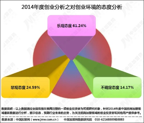 创业宏观环境的多元条件分析