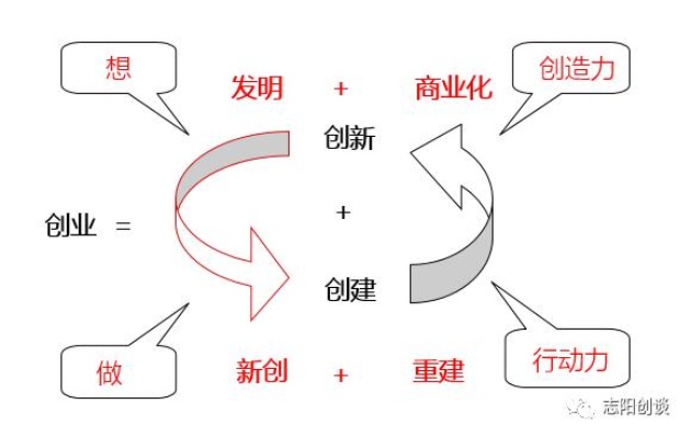 探索创意创业项目的内涵与外延——创新之路的多元可能性