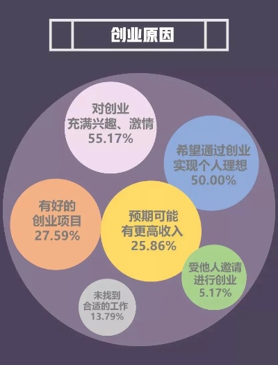 探索创意创业项目的内涵与外延——创新之路的多元可能性