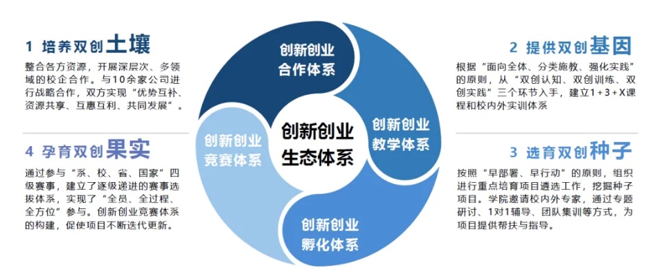 探索创意创业项目的内涵与外延——创新之路的多元可能性