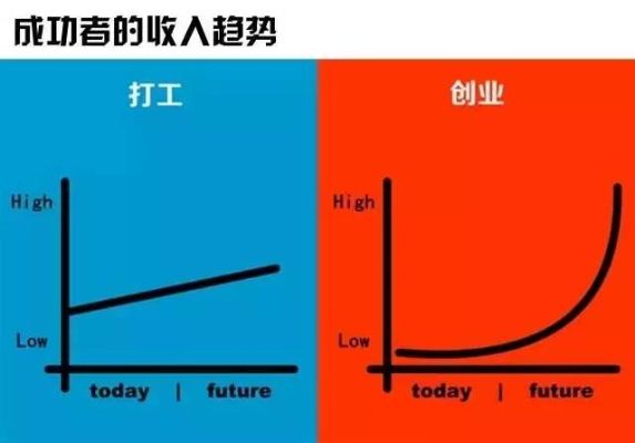 穷人创业的成功密码，勇气、创新与坚持