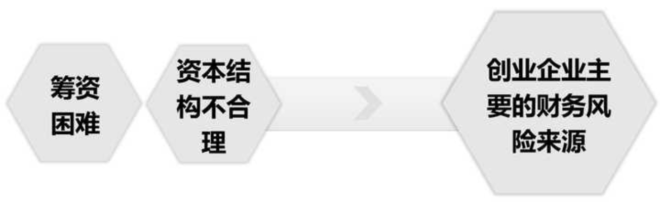 创业必须知道的内容，策略、风险、市场与团队建设之道