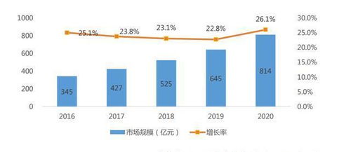 中国创业的机会与威胁，多维度分析视角