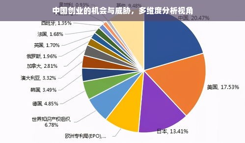 中国创业的机会与威胁，多维度分析视角