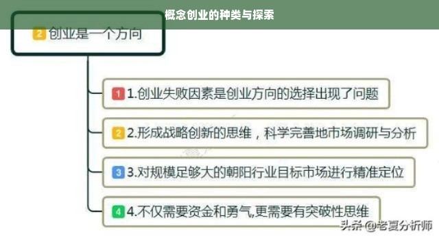 概念创业的种类与探索