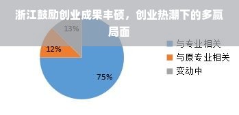 浙江鼓励创业成果丰硕，创业热潮下的多赢局面