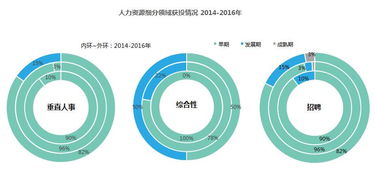 深圳创业热门专业领域的深度解析