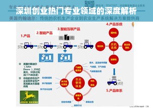 深圳创业热门专业领域的深度解析