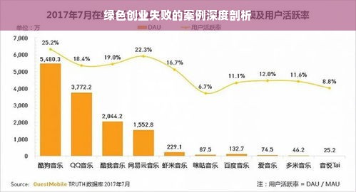 绿色创业失败的案例深度剖析