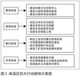 探究90后创业致富的多元路径