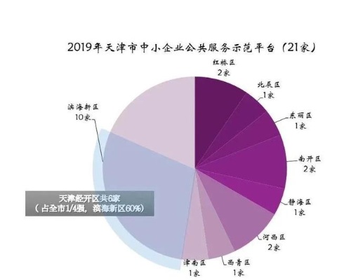 天津连锁创业小项目的多元探索与机遇分析