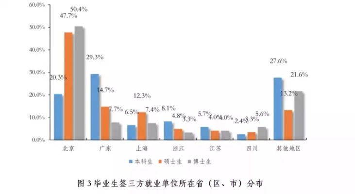 就业与创业，探讨就业的优势与挑战