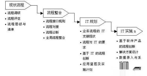 创业启程，必备物品与准备事项全解析