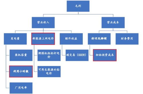 有哪些资金可以支持创业的项目？探索资金来源与策略选择