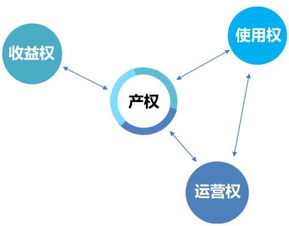 有哪些资金可以支持创业的项目？探索资金来源与策略选择