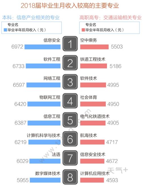 11个就业好的专业是什么 十大就业好的专业排名