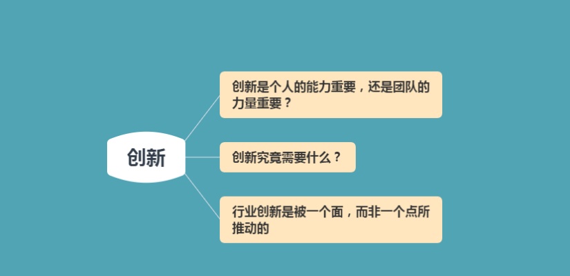 创业必须掌握的知识体系，搭建成功之路的基石