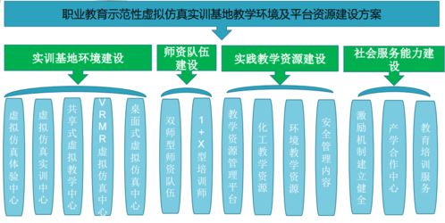 就业创业的优势与挑战，探索职业发展的新时代路径