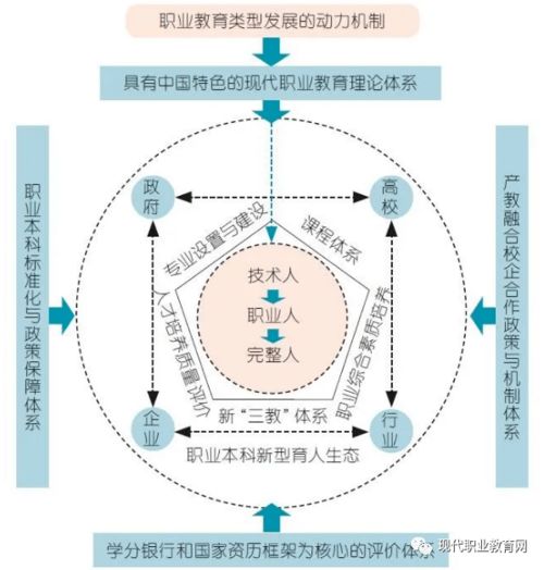 就业创业的优势与挑战，探索职业发展的新时代路径