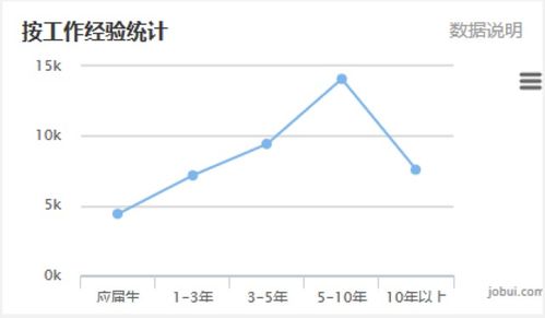 程序员技术学什么好就业 程序员技术方向