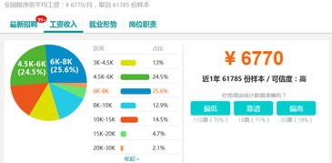 程序员技术学什么好就业 程序员技术方向