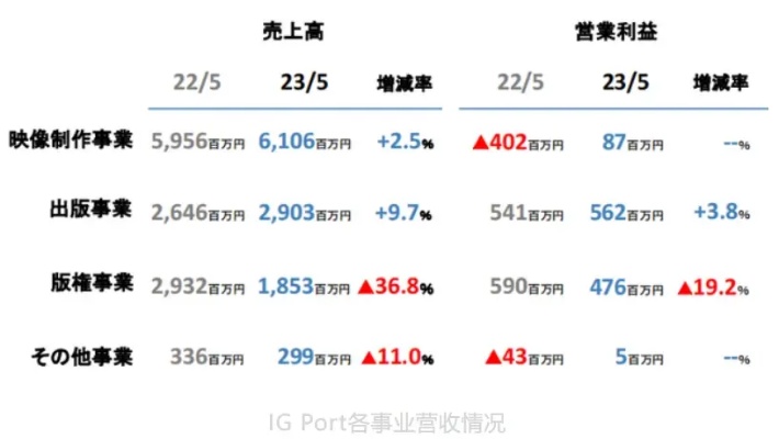 动漫少年做什么赚钱快 动漫行业怎么赚钱