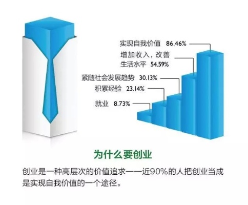 内容创业的优越面，创新与发展的黄金舞台