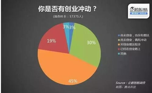 探索创业新机遇，五十岁创业者贷款政策的全面解读与支持措施研究