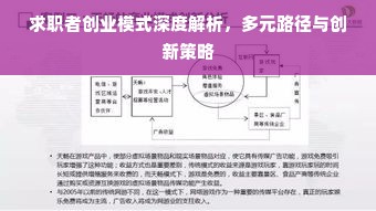 求职者创业模式深度解析，多元路径与创新策略