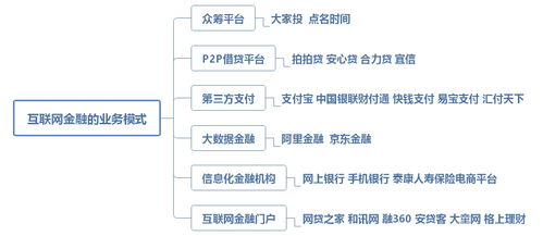 求职者创业模式深度解析，多元路径与创新策略