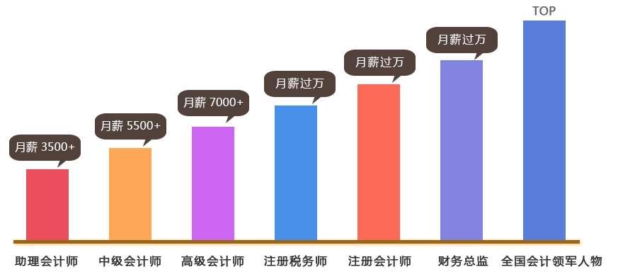 会计就业奖励金是什么款项 会计就业奖励金是什么款项类型