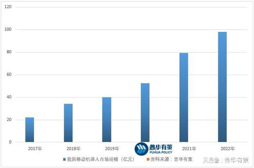 机械专业的创业机会与前景展望