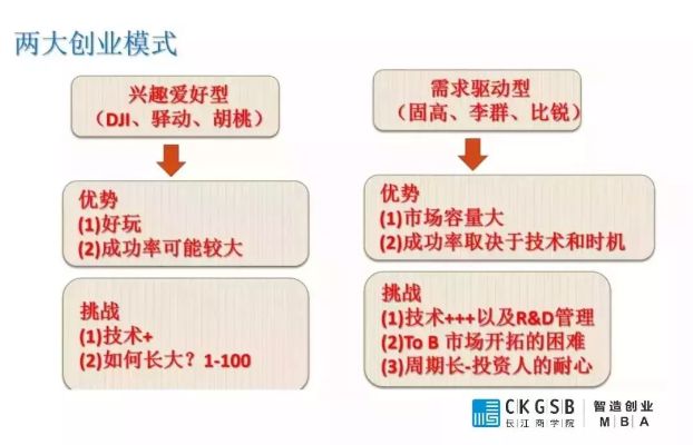 模仿型创业优劣势分析