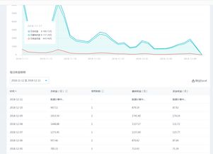 网络创业项目中的自媒体